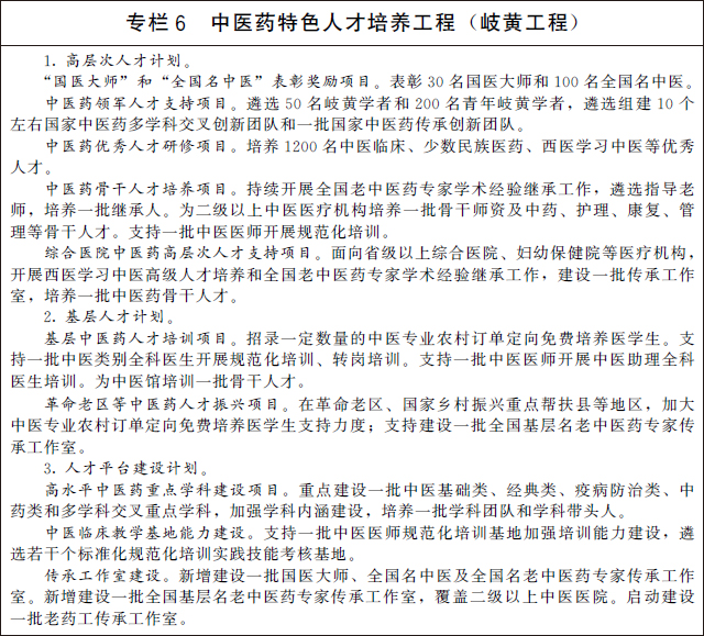 國(guó)務(wù)院辦公廳關(guān)于印發(fā) “十四五” 中醫(yī)藥發(fā)展規(guī)劃的通知(圖8)
