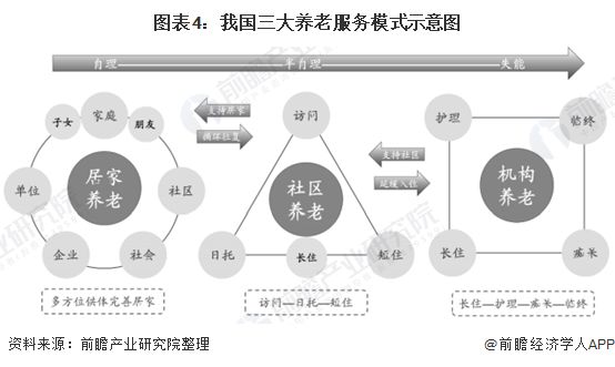 什么是智慧養(yǎng)老？(圖9)