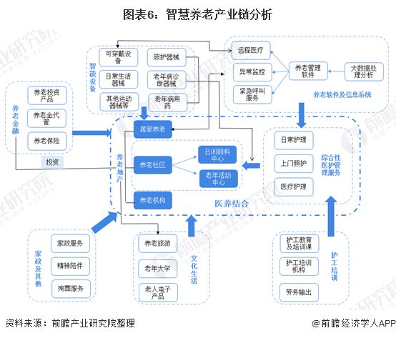什么是智慧養(yǎng)老？(圖13)