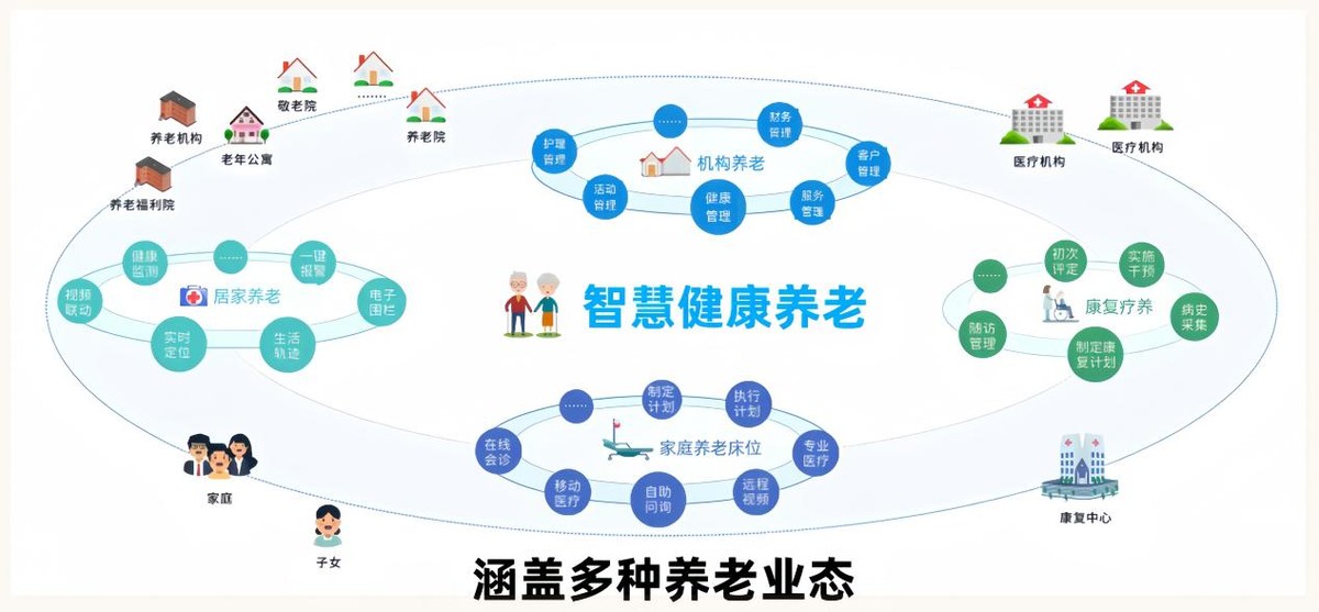 悅享數(shù)字×椿萱茂：“科技+服務(wù)”共赴養(yǎng)老數(shù)字化未來之約(圖2)