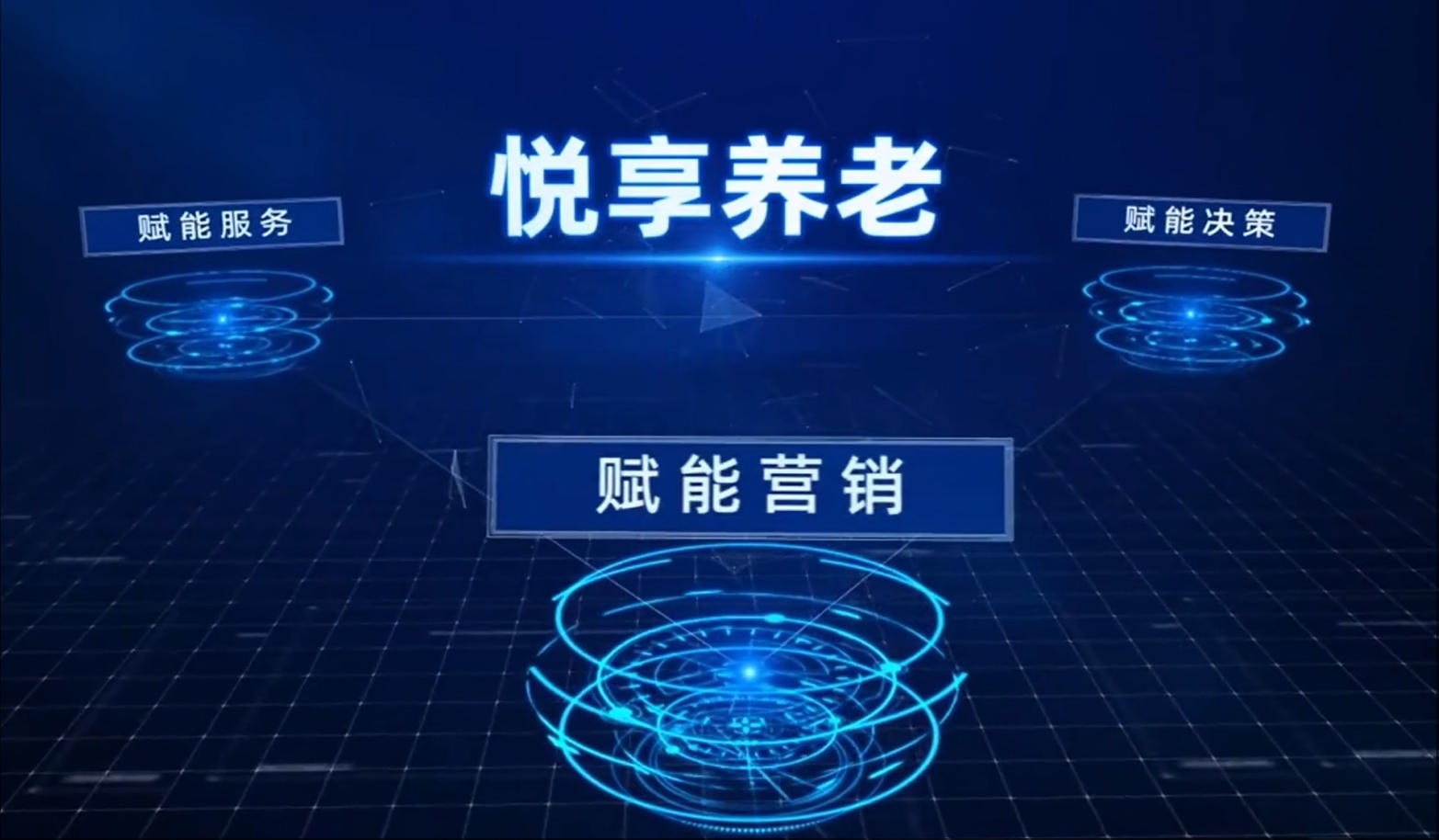 悅享智慧養(yǎng)老平臺賦能營銷.jpg
