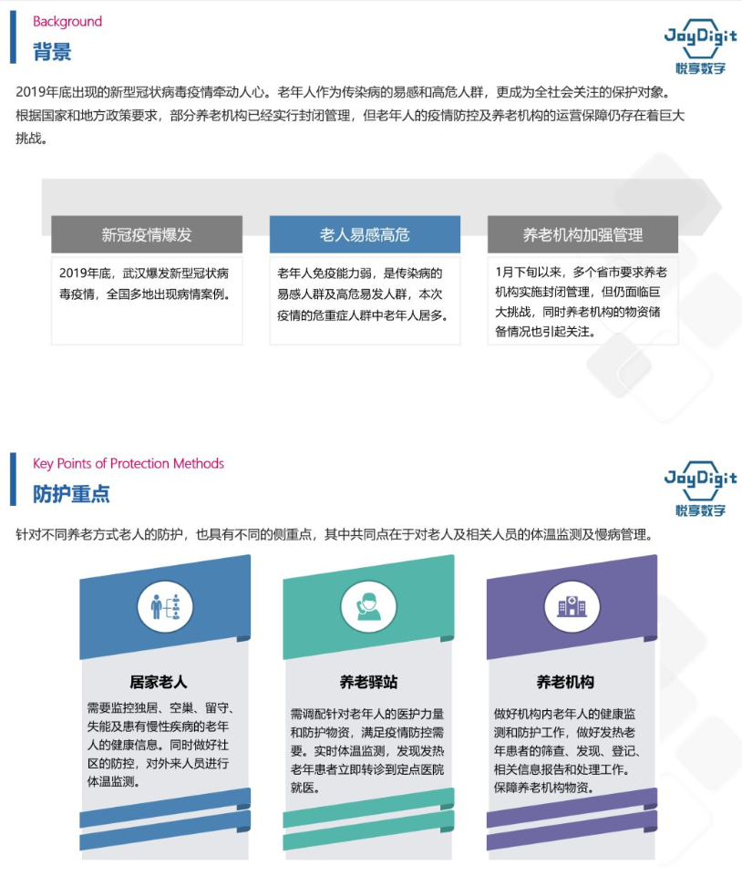 悅享數(shù)字推出養(yǎng)老機構(gòu)防疫管理方案(圖3)