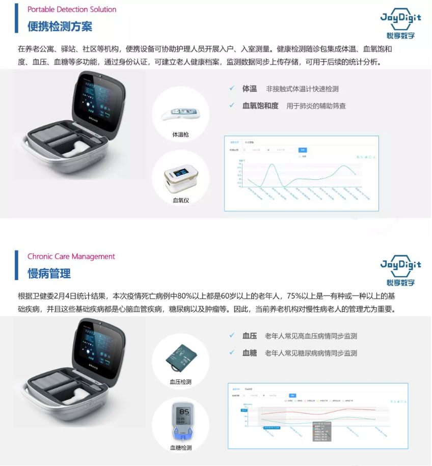 悅享數(shù)字推出養(yǎng)老機構(gòu)防疫管理方案(圖4)