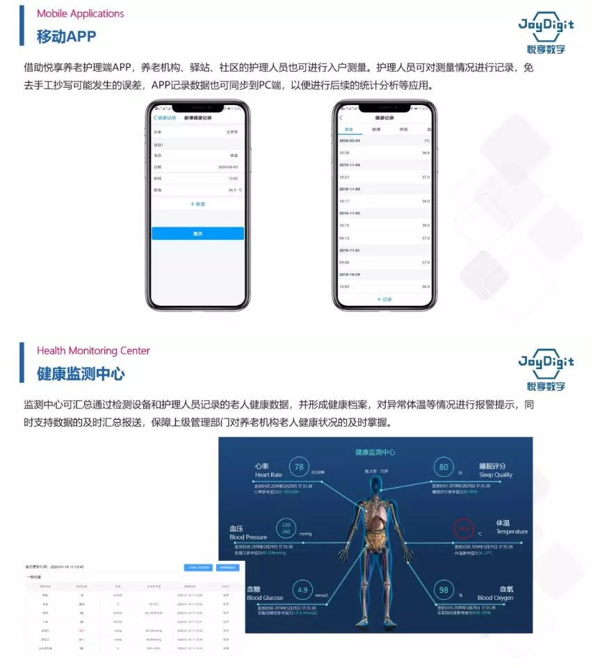 悅享數(shù)字推出養(yǎng)老機構(gòu)防疫管理方案(圖5)