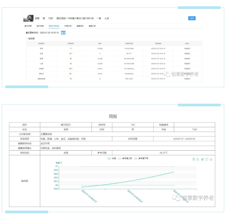 實現(xiàn)人人都有健康檔案？悅享數(shù)字智慧方案守護老年人健康(圖2)