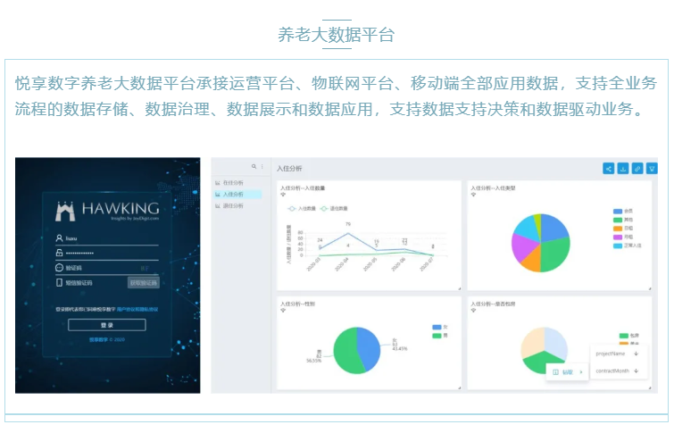喜大普奔！悅享數(shù)字“數(shù)字化養(yǎng)老解決方案”入選三部委《智慧健康養(yǎng)老產(chǎn)品及服務(wù)推廣目錄（2020年版）》(圖4)