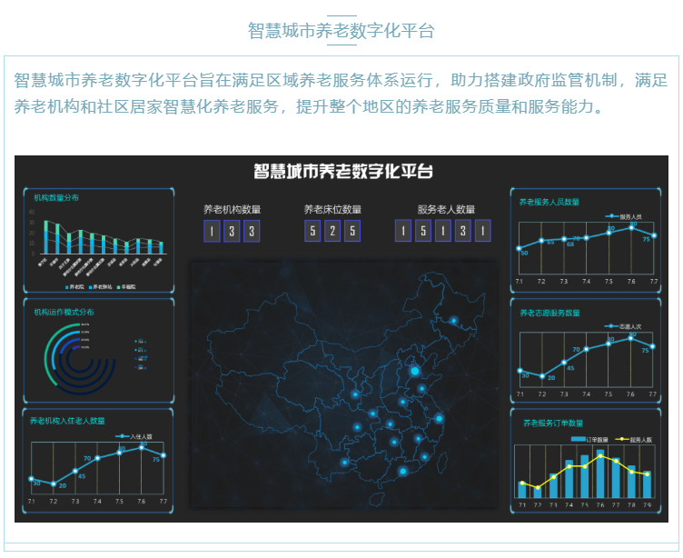 喜大普奔！悅享數(shù)字“數(shù)字化養(yǎng)老解決方案”入選三部委《智慧健康養(yǎng)老產(chǎn)品及服務(wù)推廣目錄（2020年版）》(圖7)