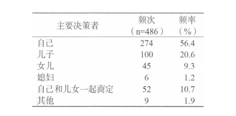 務(wù)必細(xì)品：送老人住養(yǎng)老院，家庭成員是這樣做決定的(圖4)