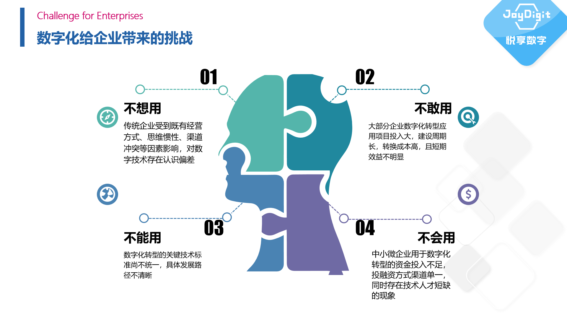 擁抱數(shù)字經(jīng)濟(jì)時(shí)代——康養(yǎng)項(xiàng)目數(shù)字化運(yùn)營(yíng)實(shí)踐(圖2) 擁抱數(shù)字經(jīng)濟(jì)時(shí)代——康養(yǎng)項(xiàng)目數(shù)字化運(yùn)營(yíng)實(shí)踐(圖2)
