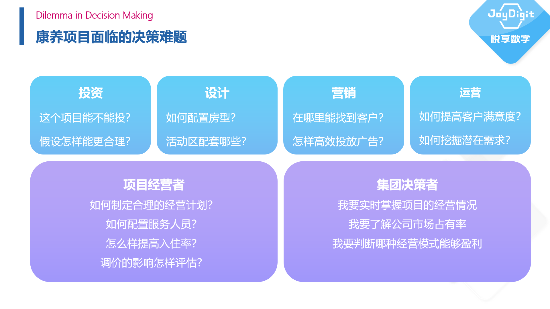 擁抱數(shù)字經(jīng)濟(jì)時(shí)代——康養(yǎng)項(xiàng)目數(shù)字化運(yùn)營(yíng)實(shí)踐(圖3) 擁抱數(shù)字經(jīng)濟(jì)時(shí)代——康養(yǎng)項(xiàng)目數(shù)字化運(yùn)營(yíng)實(shí)踐(圖3)