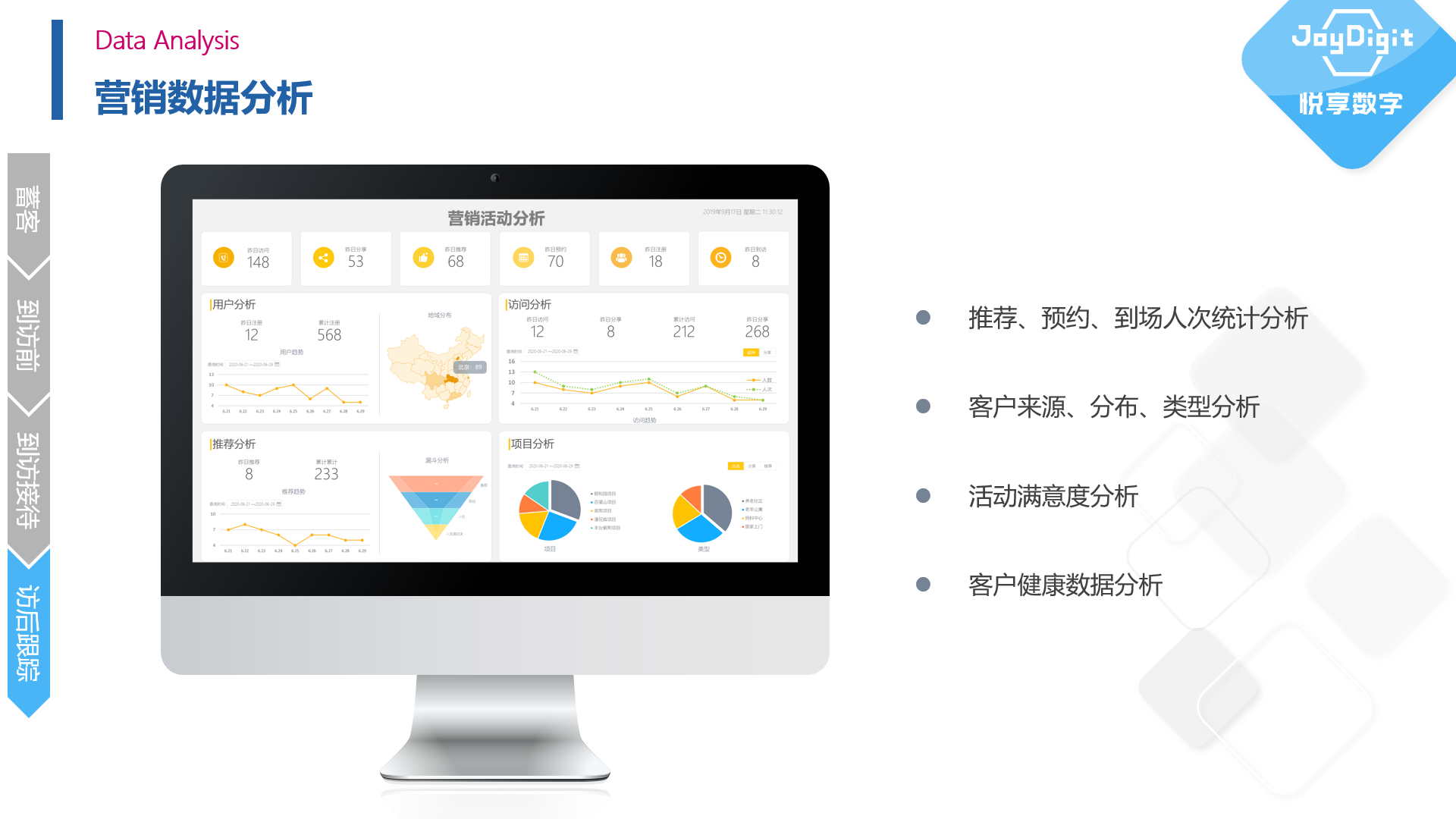 擁抱數(shù)字經(jīng)濟(jì)時(shí)代——康養(yǎng)項(xiàng)目數(shù)字化運(yùn)營(yíng)實(shí)踐(圖5) 擁抱數(shù)字經(jīng)濟(jì)時(shí)代——康養(yǎng)項(xiàng)目數(shù)字化運(yùn)營(yíng)實(shí)踐(圖5)