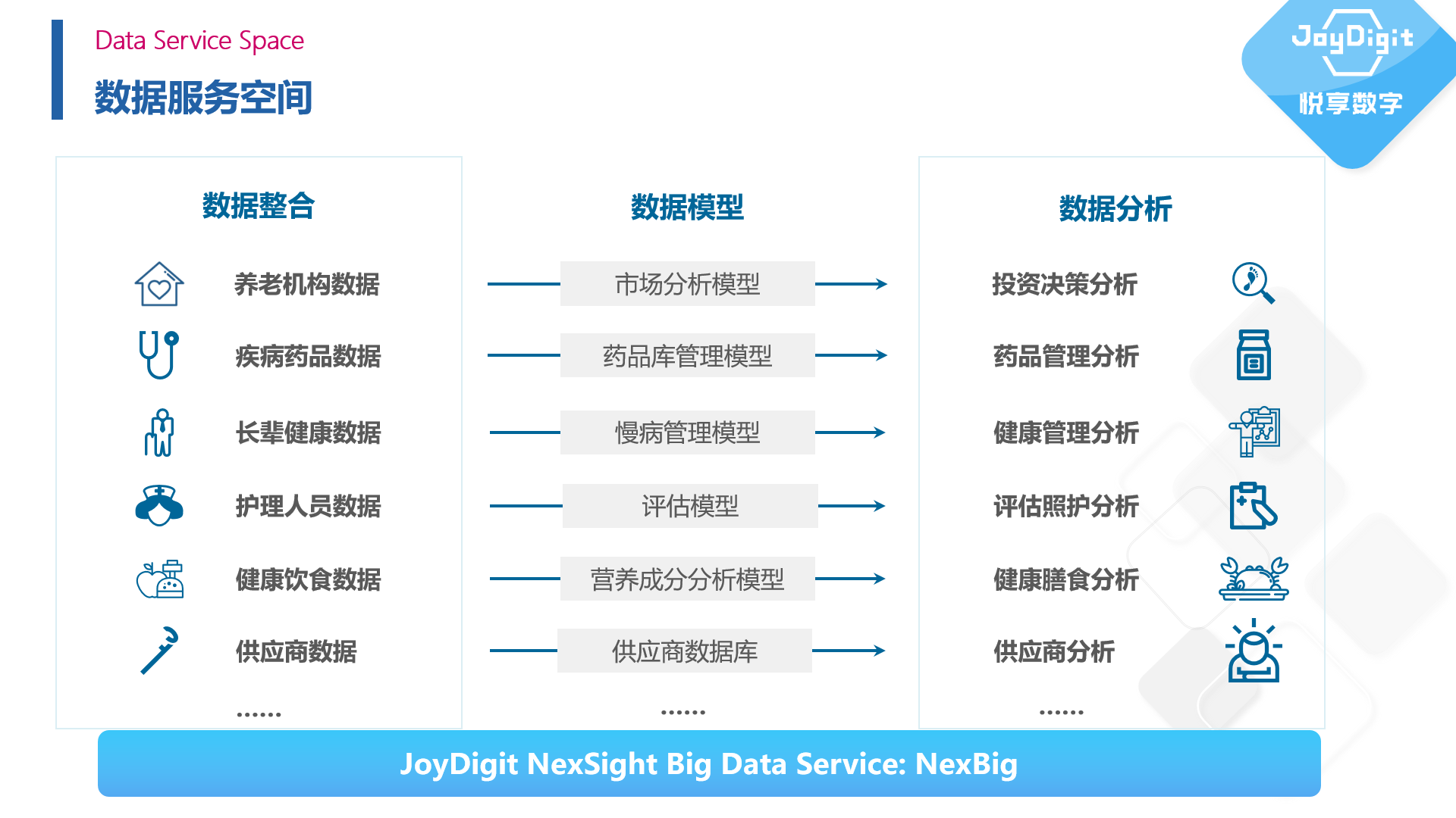 擁抱數(shù)字經(jīng)濟(jì)時(shí)代——康養(yǎng)項(xiàng)目數(shù)字化運(yùn)營(yíng)實(shí)踐(圖6) 擁抱數(shù)字經(jīng)濟(jì)時(shí)代——康養(yǎng)項(xiàng)目數(shù)字化運(yùn)營(yíng)實(shí)踐(圖6)