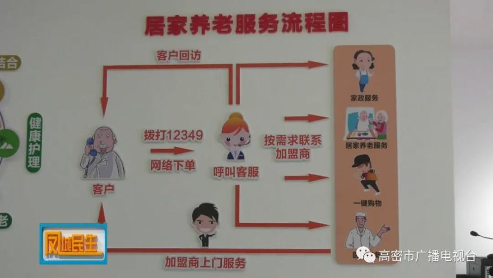 高密，大數據平臺賦能“智慧養(yǎng)老”(圖1)