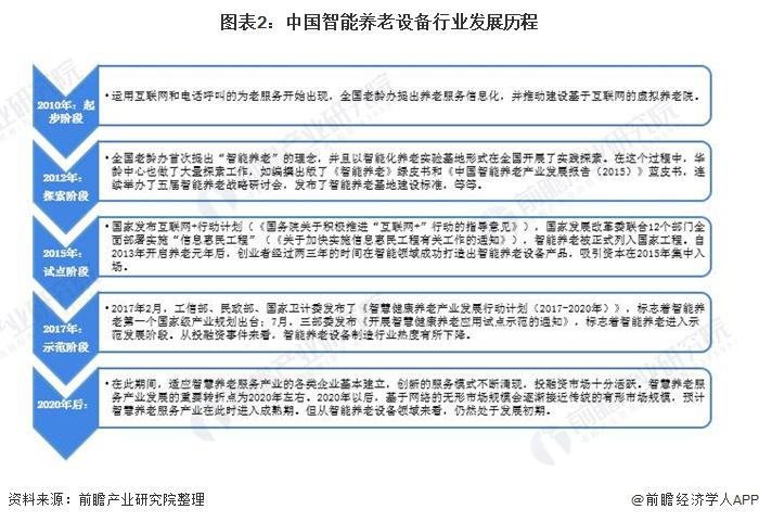 2021年中國智能養(yǎng)老設(shè)備市場規(guī)模及發(fā)展前景預(yù)測 智慧養(yǎng)老產(chǎn)業(yè)帶動(dòng)行業(yè)加速發(fā)展(圖2) 2021年中國智能養(yǎng)老設(shè)備市場規(guī)模及發(fā)展前景預(yù)測 智慧養(yǎng)老產(chǎn)業(yè)帶動(dòng)行業(yè)加速發(fā)展(圖2)