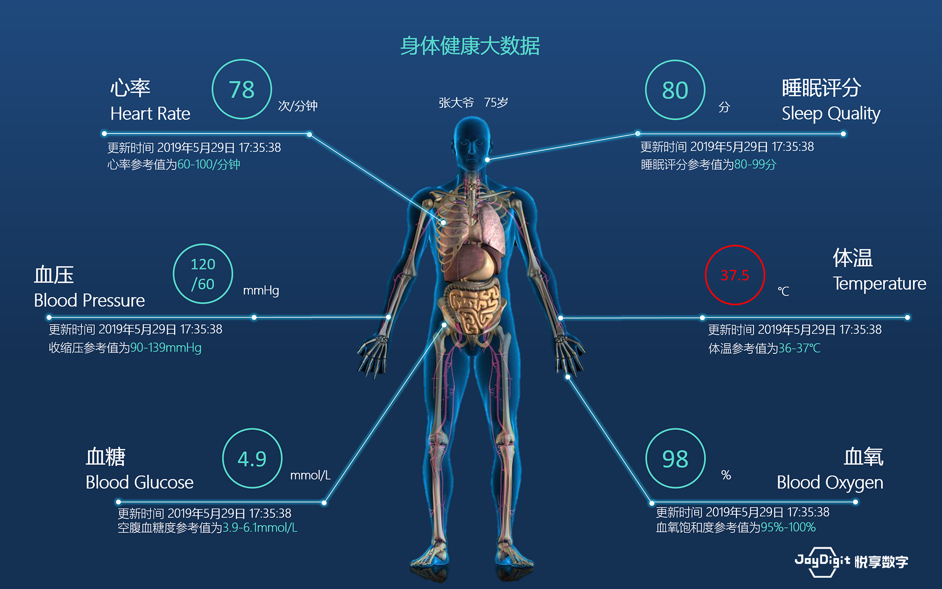 消費(fèi)日?qǐng)?bào)：悅享數(shù)字推動(dòng)新興技術(shù)與養(yǎng)老服務(wù)相結(jié)合，加快養(yǎng)老行業(yè)數(shù)字化轉(zhuǎn)型(圖9)